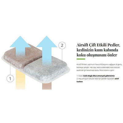 Catit Airsift Kedi Tuvaleti Koku Azaltımı Filtresi 6'lı 