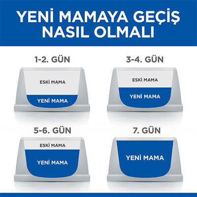 Hill’s SCIENCE PLAN Adult Small & Mini Chicken Küçük Irk Tavuklu Yetişkin Köpek Maması 1,5 Kg 