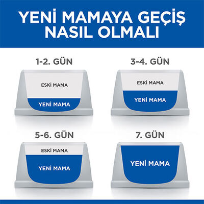 Hill’s SCIENCE PLAN Sterilised Tavuklu Kısırlaştırılmış Kedi Maması 3 Kg 