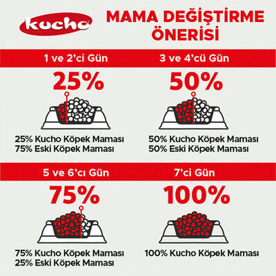 Kucho Kuzu Etli Yetişkin Köpek Maması 15 Kg 