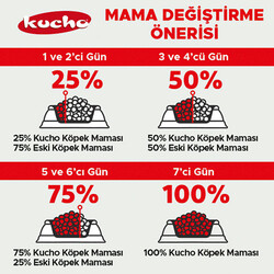 Kucho Tavuklu Yetişkin Köpek Maması 15 Kg - Thumbnail