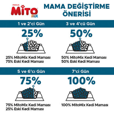 La Mito Mix Tavuklu ve Balıklı Yetişkin Kedi Maması 15 Kg 