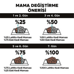 La Mito Somonlu Yetişkin Kedi Maması 15 kg - Thumbnail