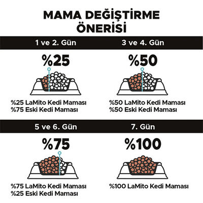 La Mito Somonlu Yetişkin Kedi Maması 15 kg 