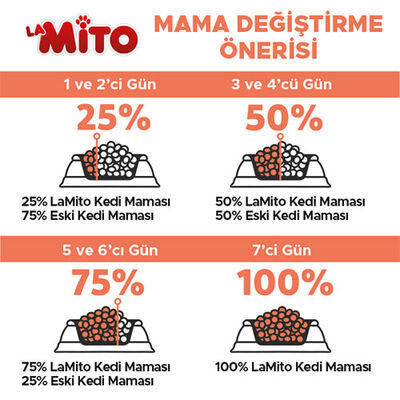 La Mito Tavuklu Yetişkin Kedi Maması 1 Kg 