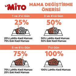 La Mito Tavuklu Yetişkin Kedi Maması 15 Kg - Thumbnail