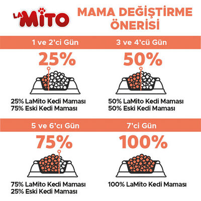 La Mito Tavuklu Yetişkin Kedi Maması 15 Kg 