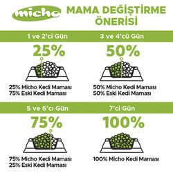 Micho Tavuklu Yetişkin Kedi Maması 15 Kg - Thumbnail