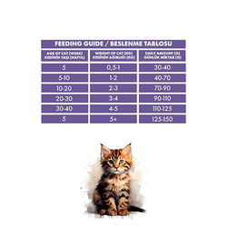 Pro Performance Kuzulu ve Pirinçli Yavru Kedi Maması 2 Kg - Thumbnail