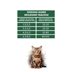 Pro Performance Kuzulu ve Pirinçli Yetişkin Kedi Maması 15 Kg - Thumbnail