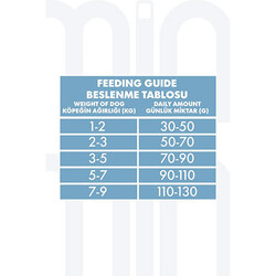 Pro Performance Kuzulu ve Yaban Mersinli Küçük Irk Light Kısırlaştırılmış Köpek Maması 7 Kg - Thumbnail