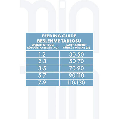 Pro Performance Kuzulu ve Yaban Mersinli Küçük Irk Light Kısırlaştırılmış Köpek Maması 7 Kg 