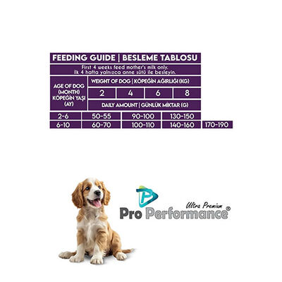 Pro Performance Kuzulu ve Yaban Mersinli Küçük Irk Yavru Köpek Maması 12 Kg 