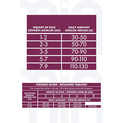 Pro Performance Kuzulu ve Yaban Mersinli Küçük Irk Yavru Köpek Maması 2 Kg 