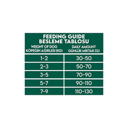 Pro Performance Kuzulu ve Yaban Mersinli Küçük Irk Yetişkin Köpek Maması 12 Kg - Thumbnail