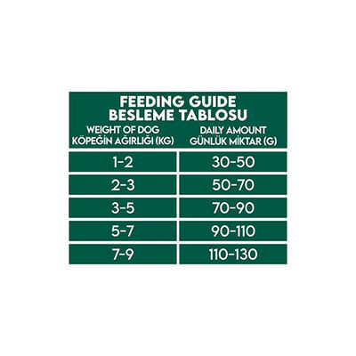 Pro Performance Kuzulu ve Yaban Mersinli Küçük Irk Yetişkin Köpek Maması 12 Kg 