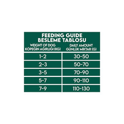 Pro Performance Kuzulu ve Yaban Mersinli Küçük Irk Yetişkin Köpek Maması 2 Kg - Thumbnail