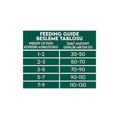 Pro Performance Kuzulu ve Yaban Mersinli Küçük Irk Yetişkin Köpek Maması 2 Kg 