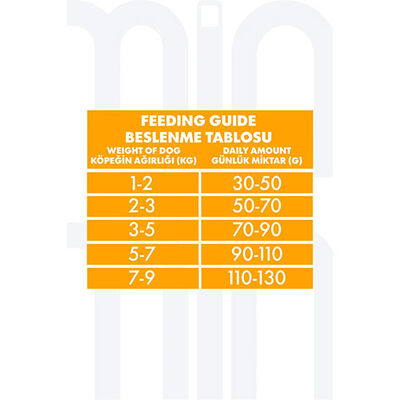 Pro Performance Kuzulu ve Yaban Mersinli Küçük Irk Yetişkin Köpek Maması 2 Kg 