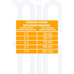 Pro Performance Kuzulu ve Yaban Mersinli Küçük Irk Yetişkin Köpek Maması 7 Kg - Thumbnail