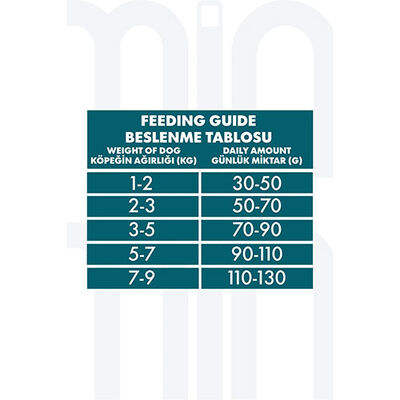 Pro Performance Somonlu ve Yaban Mersinli Küçük Irk Yetişkin Köpek Maması 7 Kg 