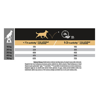 Pro Plan Duo Delice Medium Large Adult Taze Parça Etli Orta ve Büyük Irk Yetişkin Köpek Maması 10 Kg 