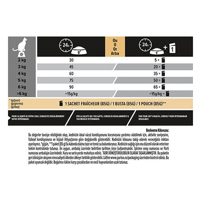 Pro Plan Elegant Optiderma Somonlu Yetişkin Kedi Maması 1,5 Kg 