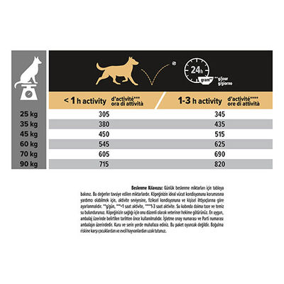 Pro Plan Large Atletic Sensıtıve Skin Somonlu Büyük Irk Yetişkin Köpek Maması 14 Kg 