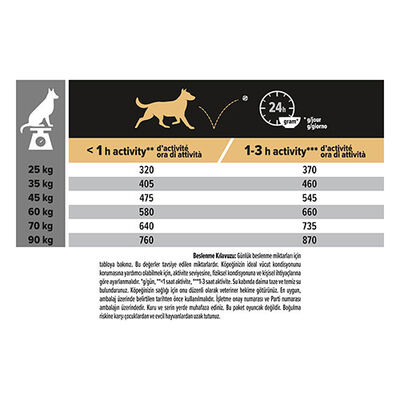 Pro Plan Large Robust Sensitive Digestion Lamb Kuzulu Büyük Irk Yetişkin Köpek Maması 14 Kg 
