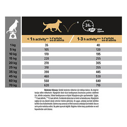 Pro Plan Medium Adult Sensitive Digestion Kuzulu Orta Irk Yetişkin Köpek Maması 14 Kg - Thumbnail