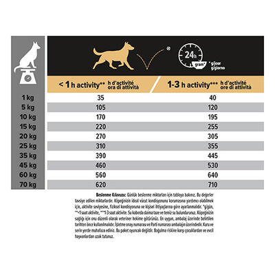 Pro Plan Medium Adult Sensitive Digestion Kuzulu Orta Irk Yetişkin Köpek Maması 14 Kg 