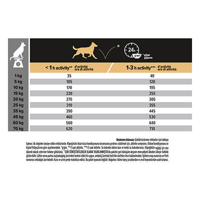 Pro Plan Medium Adult Sensitive Digestion Kuzulu Orta Irk Yetişkin Köpek Maması 3 Kg 