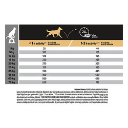Pro Plan Medium Adult Sensitive Digestion Kuzulu Orta Irk Yetişkin Köpek Maması 3 Kg - Thumbnail