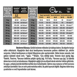 Pro Plan Medium Opti Derma Sensitive Skin Puppy Somonlu Orta Irk Yavru Köpek Maması 12 Kg - Thumbnail