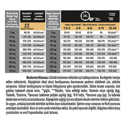 Pro Plan Medium Opti Derma Sensitive Skin Puppy Somonlu Orta Irk Yavru Köpek Maması 12 Kg 