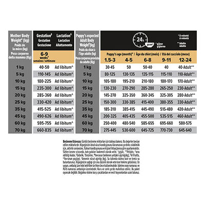Pro Plan Medium Puppy Sensitive Digestion Kuzulu Orta Irk Yavru Köpek Maması 12 Kg 