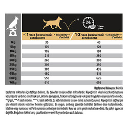 Pro Plan Medium Sensitive Skin Adult Somonlu Orta Irk Yetişkin Köpek Maması 14 Kg - Thumbnail