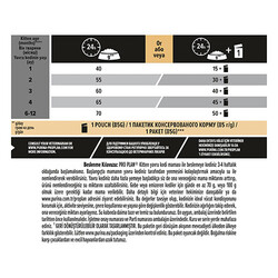 Pro Plan Original Kitten Tavuklu ve Pirinçli Yavru Kedi Maması 10 Kg - Thumbnail