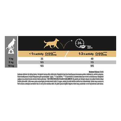 Pro Plan Small & Mini Adult Sensitive Skin Somonlu Küçük Irk Yetişkin Köpek Maması 3 Kg 