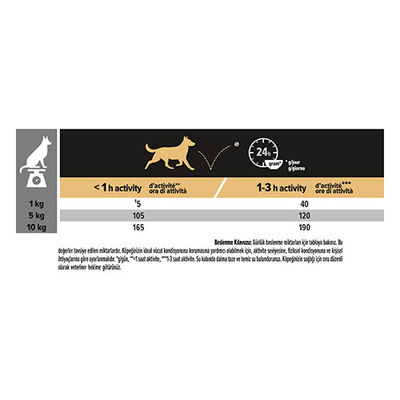 Pro Plan Small & Mini Adult Tavuklu Küçük Irk Yetişkin Köpek Maması 3 Kg 