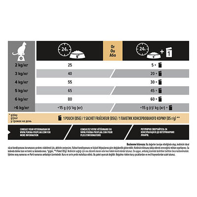Pro Plan Sterilised Morina Balıklı ve Alabalıklı Kısırlaştırılmış Kedi Maması 10 Kg 