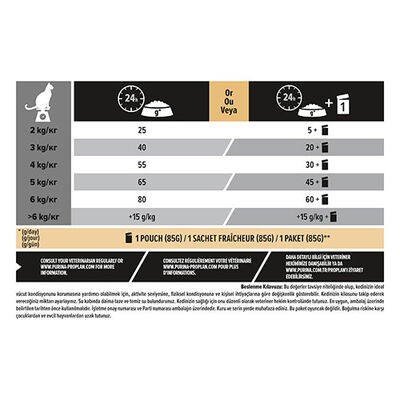 Pro Plan Sterilised Somonlu Kısırlaştırılmış Kedi Maması 10 Kg 