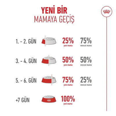 Royal Canin Ageing 11+ Yaş Üzeri Yaşlı Kedi Maması 2 Kg 