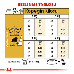 Royal Canin Cavalier King Charles Adult Yetişkin Köpek Maması 3 Kg - Thumbnail
