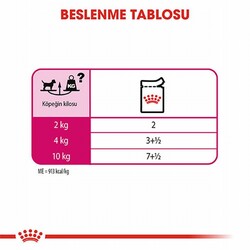 Royal Canin Ccn Exigent Loaf Pate Pouch Küçük Irk Yetişkin Köpek Konservesi 12 Adet 85 Gr - Thumbnail