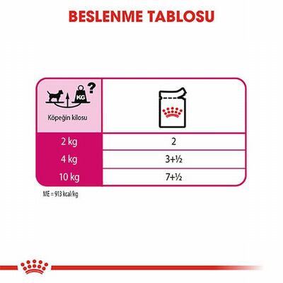 Royal Canin Ccn Exigent Loaf Pate Pouch Küçük Irk Yetişkin Köpek Konservesi 12 Adet 85 Gr 