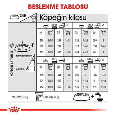 Royal Canin Ccn Maxi Dermacomfort Adult Büyük Irk Yetişkin Köpek Maması 12 Kg 