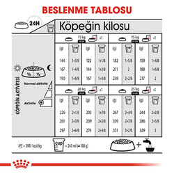 Royal Canin Ccn Medıum Dermacomfort Adult Orta Irk Yetişkin Köpek Maması 12 Kg - Thumbnail