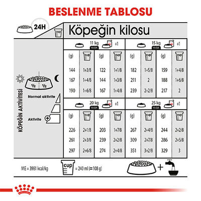 Royal Canin Ccn Medıum Dermacomfort Adult Orta Irk Yetişkin Köpek Maması 12 Kg 