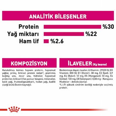 Royal Canin Ccn Mini Exigent Küçük Irk Yetişkin Köpek Maması 3 Kg 